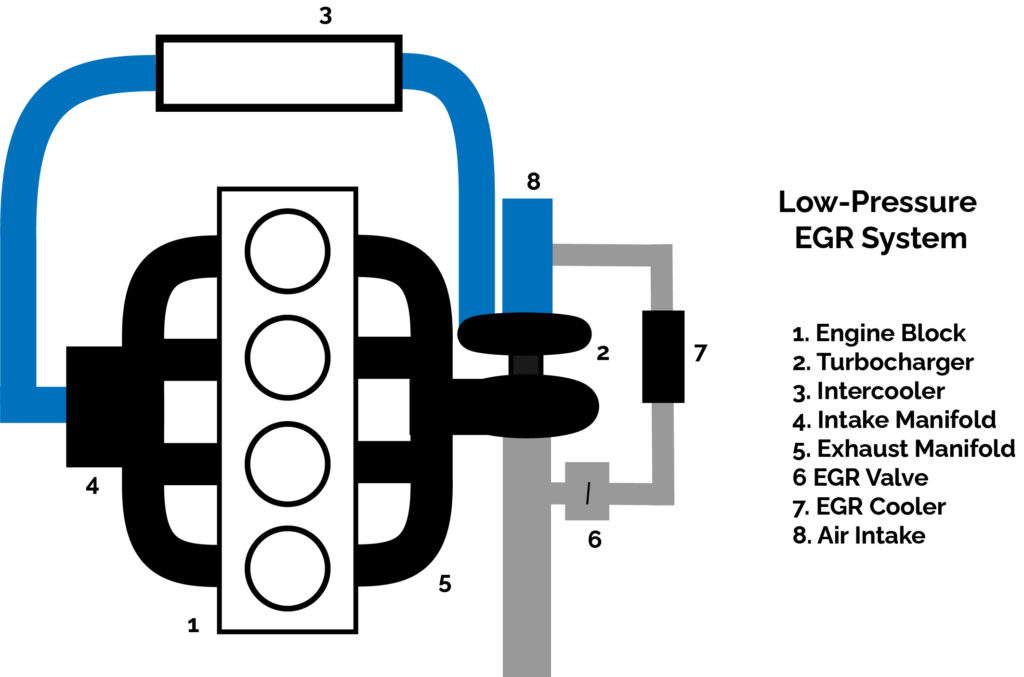 low pressure EGR system graphic